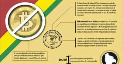 Bitcoin, uso complejo y prohibido en Bolivia